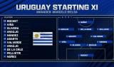 Uruguay vs. Bolivia Highlights _ 2024 Copa América